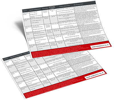 shell tellus oil guide-400